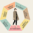The 7 Habits of Highly Effective Leaders