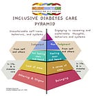 Diabetes and Belonging