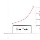 Career Progression For Software Engineers: How To Seize Opportunities (Part 2)