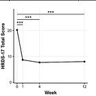 Accelerated TMS in Autism Spectrum Disorder with Depression