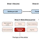 Understanding Reasoning LLMs