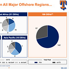 Tidewater: The Dominant Player In An Offshore Niche