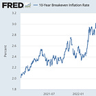 Morning Notes on December 19, 2023 on the Inflation Debate