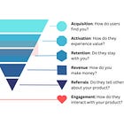 The Ultimate List of Product Metrics