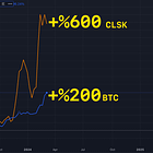 Bitcoin madencileri benim altkoinlerim 😂 