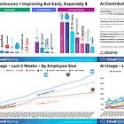 SaaSletter - State of Software + AI 