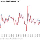 What Is The Worst Case Impact Of Tariffs?