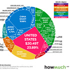 Global Diversification