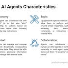 Step-By-Step Introduction to AI Agents