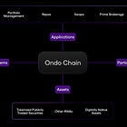 DeFi: $14B Ondo launches L1 chain for tokenized assets with industry backing