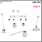Defending 3×1 Formations – Solo Coverage
