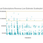 🔎 Which Substack Publications Make the Most Money (And What's Driving Their Revenue)