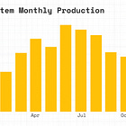 Code Tutorial: Simulating Rooftop Solar Energy with Python