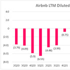 AirBnB: Defying the Disruptor's Deflation Dilemma