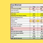 Inox Wind - Valuation Update 