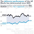 🏉 Can Scott Robertson shore up the All Blacks’ defence this November?