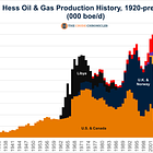 The rebirth of Hess - A History Revisited
