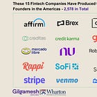 Dynasties in the Making: 15 Companies Cultivating Tomorrow’s Fintech Leaders