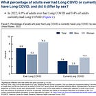 Long COVID is real, yet nobody seems to be able to provide an accurate measure on its prevalence.