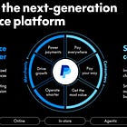 Deep Dive: PayPal 2.0: AI, Omnichannel Payments, and the Future of Fintech