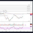 Sweet Green - Watchlist Add