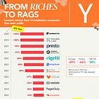 The YC Report