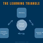 The learning triangle