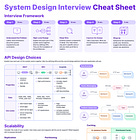 15 Best Places to Prepare for System Design and Coding Interviews in 2024