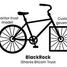 #66.3 - BlackRock creates poor imitation of Onramp Bitcoin Trust