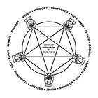 The Star Within the Circle