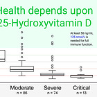 Vitamin D and the Immune System - Article at Brownstone.org