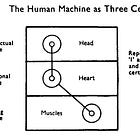 (34.) Maurice Nicoll 1 - Psychological Talk: What is Worry? - pp.135-139
