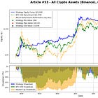 Why Was my Trend Model Underperforming? - Research Article #53