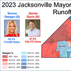 Issue #108: Jacksonville Gives Democrats a Big Win