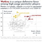 🏀 JuJu Watkins is ready to dominate March Madness — at both ends of the court