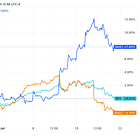 Quality Growth Weekly Digest #13