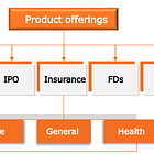 IIFL Securities Ltd: PAT growth of 104% & Revenue growth of 55% in 9M-24 at a PE of 13