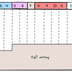 How does SQLite store data?