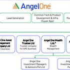 Angel One: PAT growth of 33% & Revenue growth of 74% in Q1-25 at a PE of 16