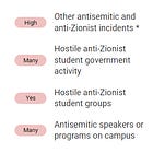 UNC Chapel Hill gets an "F" on antisemitism report card
