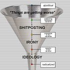 Irony Politics & Gen Z (part 1)