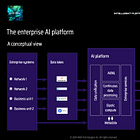 🎯 Enterprise AI, the platform (and the processes)