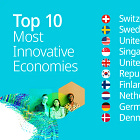 #Datos Índice Mundial de Innovación