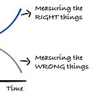 How to use engineering metrics for the success of engineers and teams