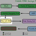 HSAs are 🔥: Health Savings Accounts for Early Retirement