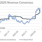 NVDA 2Q24: Green is the color of envy.
