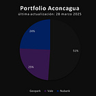Portfolio Aconcagua