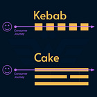 Kebab vs Cake organization