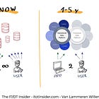 The Operational Data Platform: How the future of OT Data will look like (Part 2)