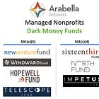 Dark money: Arabella Advisors spent nearly $1.5 billion in 2023 mostly on progressive causes
